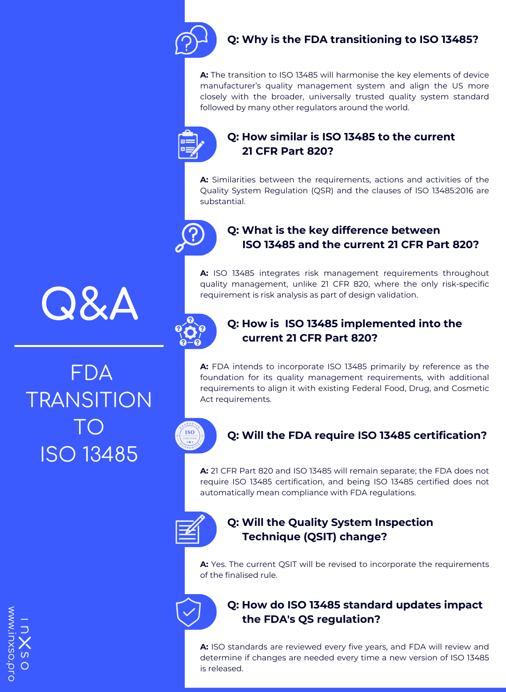 FDA Transition to ISO 13485