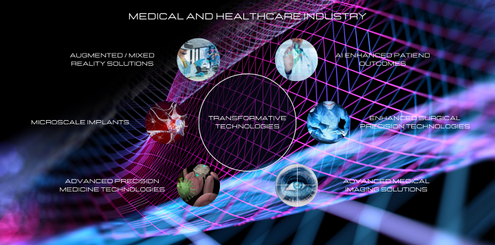 Transformative innovations in medical industry